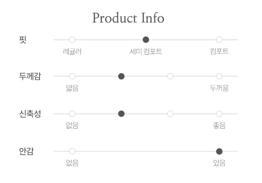 상품 정보